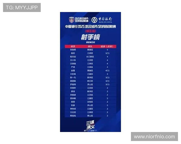 武汉足球队荣登足球战术排行榜首位引领全国足球新风潮